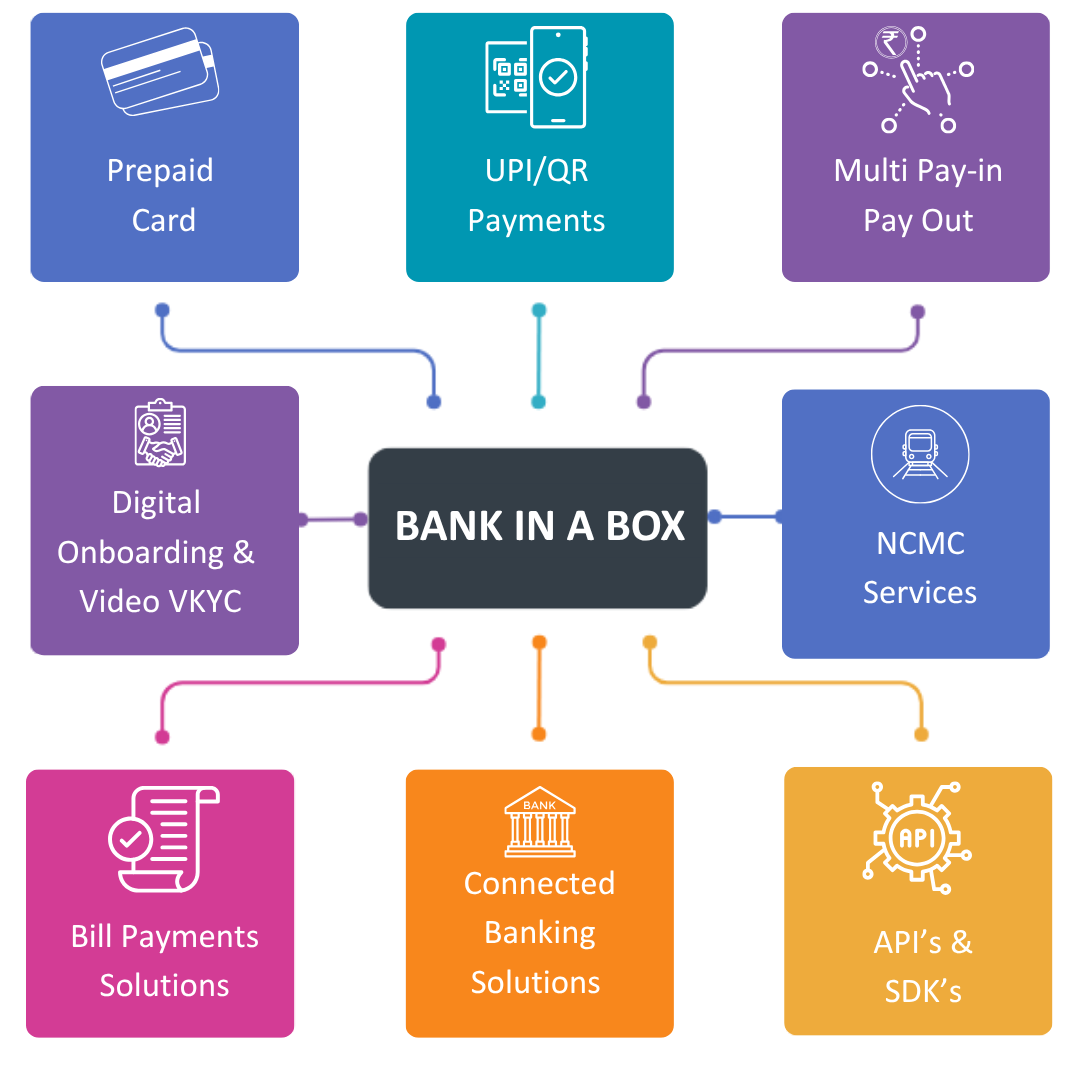 BANK IN A BOX (2)